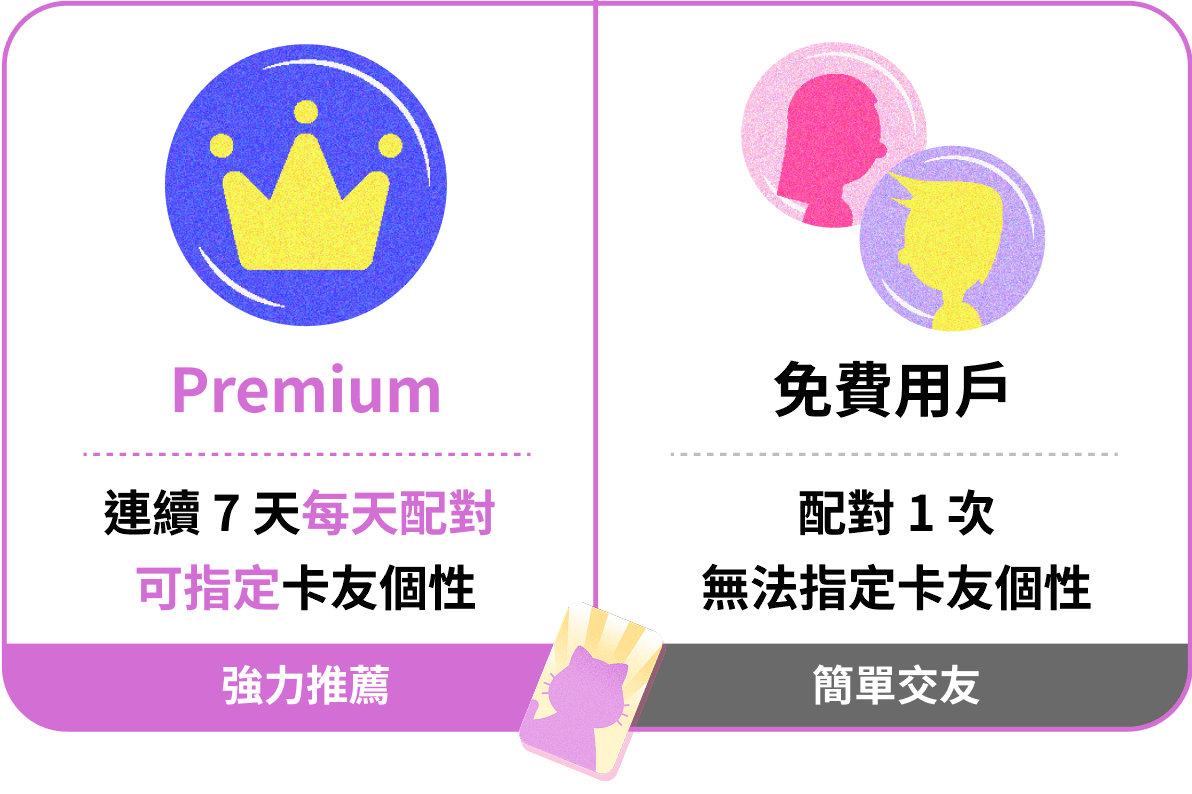 配對卡片